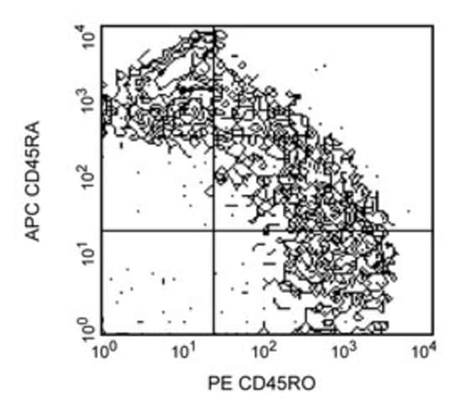 CD45RA APC , Antikoerper (VE=1 PCE)