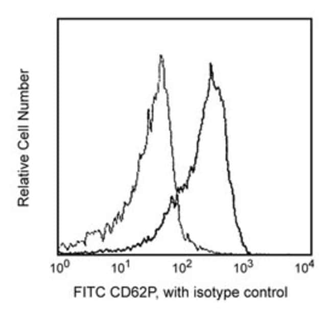 CD62P (P-selectin) FITC , Antikoerper (V