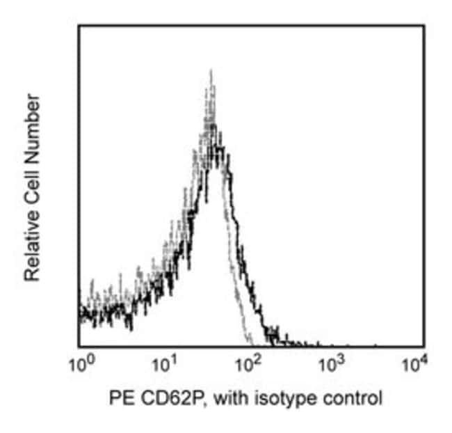 CD62P (P-selectin) PE , Antikoerper (VE=