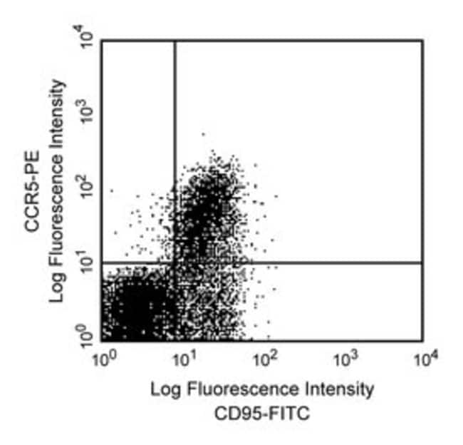 CD195 (CCR5) PE , Antikoerper (VE=1 PCE)
