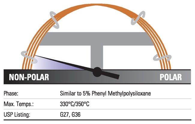 Thermo Scientific TraceGOLD TG-5SilMS GC