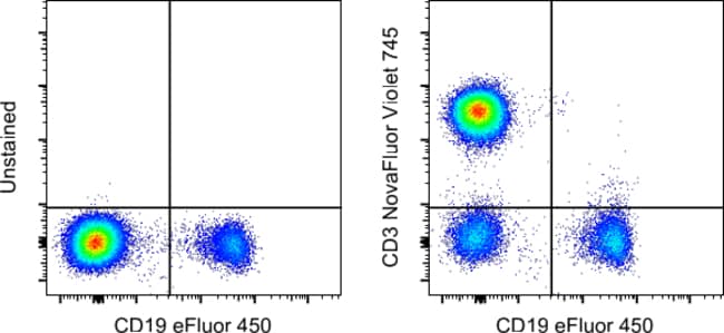 HU CD3 UCHT1 NV 745 KIT MAB 100 Te sts
