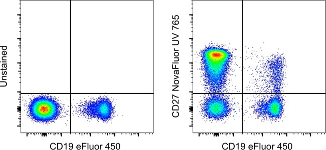 X100 HU CD27 O323 NUV 765 KIT MAB 100 T