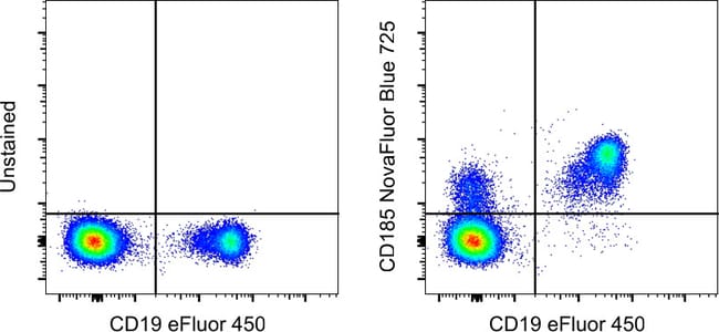HU CD185 MU5UBEE NB725 KIT MAB 100 Tests