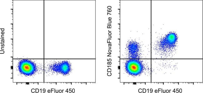 HU CD185 MU5UBEE NB760 KIT MAB 100 Tests