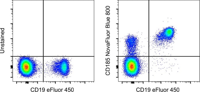 HU CD185 MU5UBEE NB800 KIT MAB 100 Tests