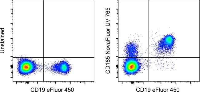 HU CD185 NUV 765 KIT MAB 100 Tests