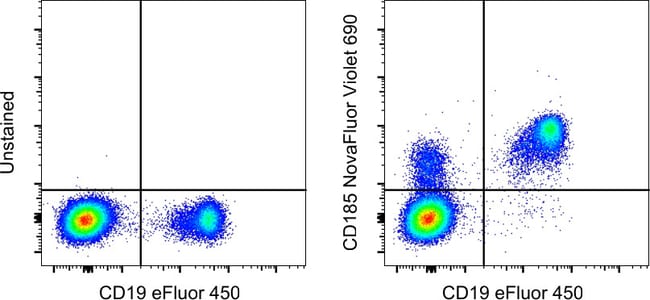 HU CD185 MU5UBEE NV690 KIT MAB 100 Tests