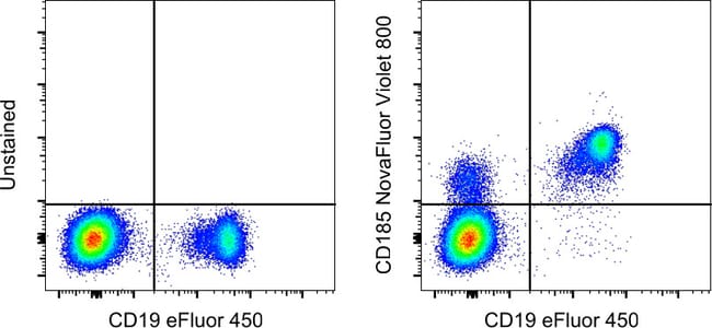 HU CD185 MU5UBEE NV800 KIT MAB 100 Tests
