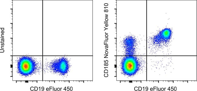 HU CD185 MU5UBEE NY810 KIT MAB 100 Tests