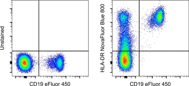 HU HLA-DR LN3 NB 800 KIT MAB 25 Te sts