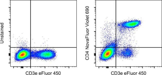 100UG MO CD4 GK1.5 NV 690 KIT MAB 100 µg