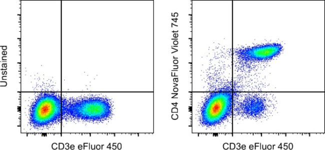 100UG MO CD4 GK1.5 NV 745 KIT MAB 100 µg