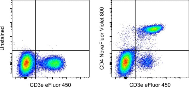 100UG MO CD4 GK1.5 NV 800 KIT MAB 100 µg
