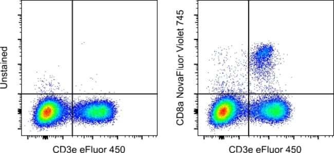 MO CD8A 53-6.7 NV 745 KIT MAB 100 µg