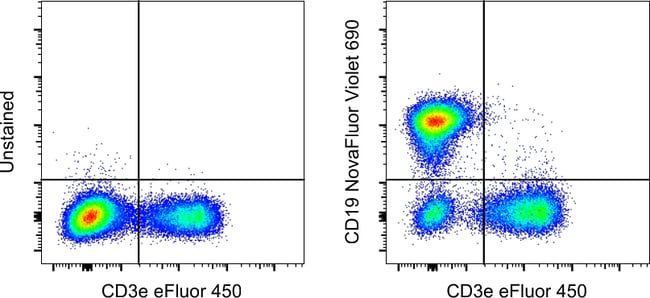 MO CD19 EBIO1D3 NV 690 KIT MAB 100 µg