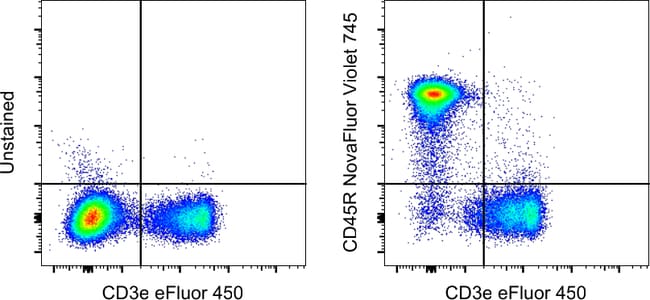 HU/MO CD45R NV 745 KIT MAB 100 µg