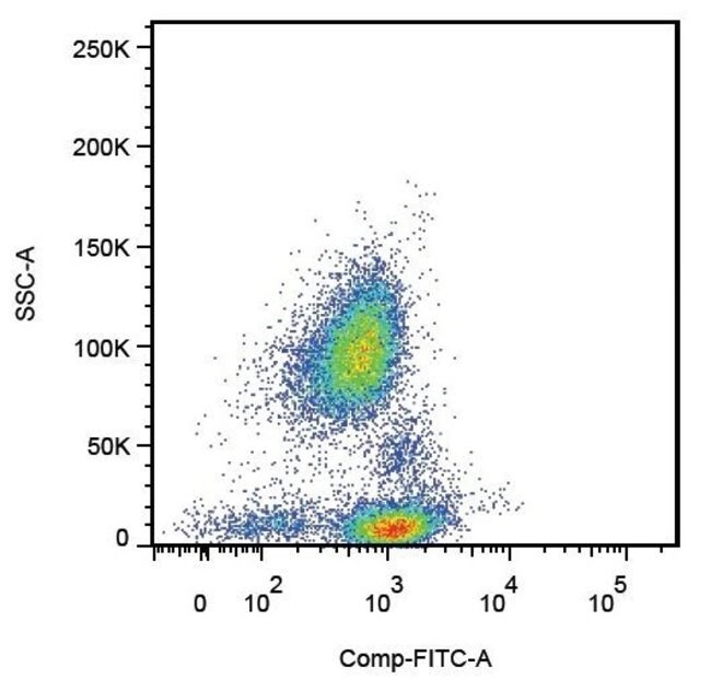 Anti-CD162 Monoclonal Antibody (TC2),