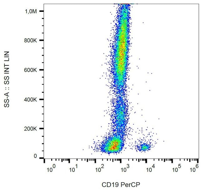 Anti-CD19 Monoclonal Antibody, PerCP