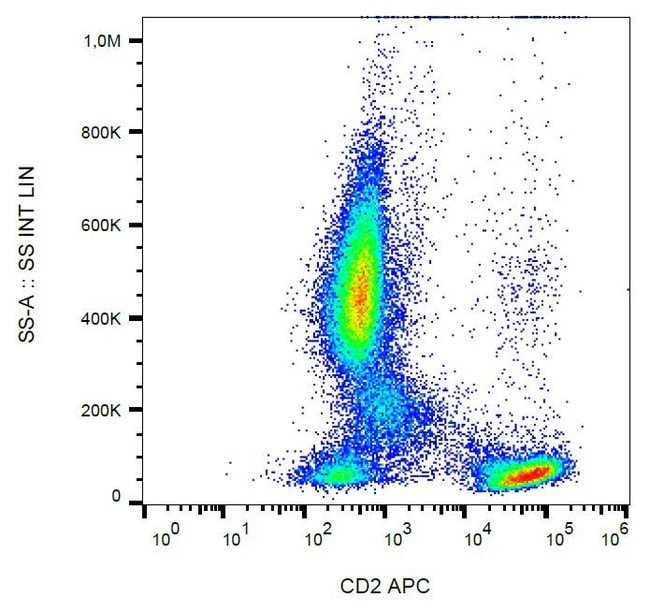 Anti-CD2 Monoclonal Antibody, APC
