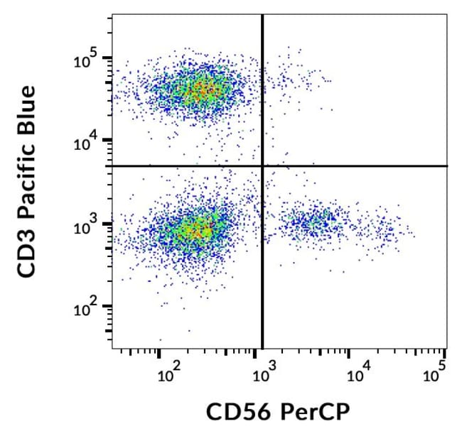 Anti-CD56 Monoclonal Antibody,