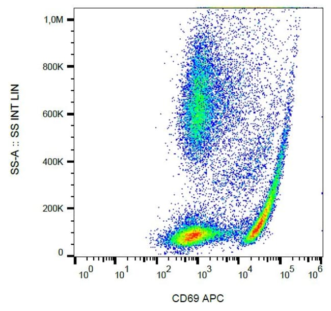 Anti-CD69 Monoclonal Antibody,