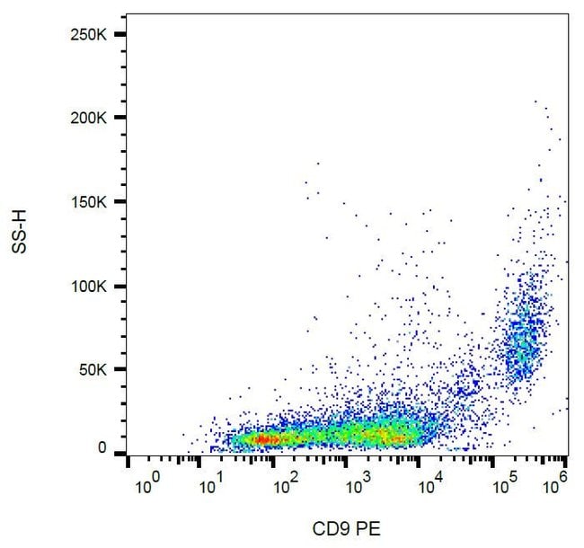 ANTI-CD9 MONOCLONAL ANTIBODY,