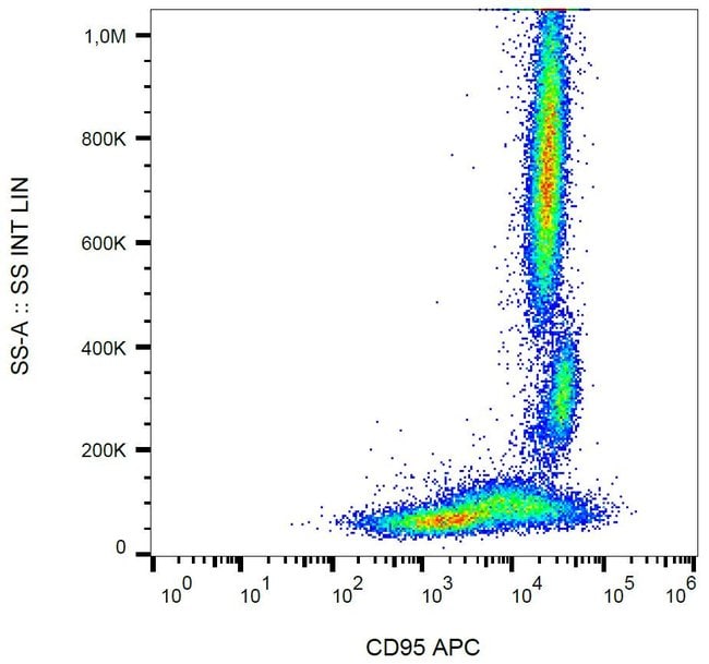 Anti-CD95 / Fas Monoclonal Antibody,