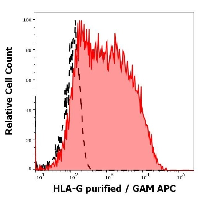 Anti-HLA-G Monoclonal Antibody