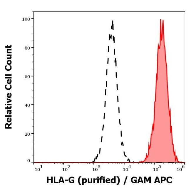 Anti-HLA-G Monoclonal Antibody