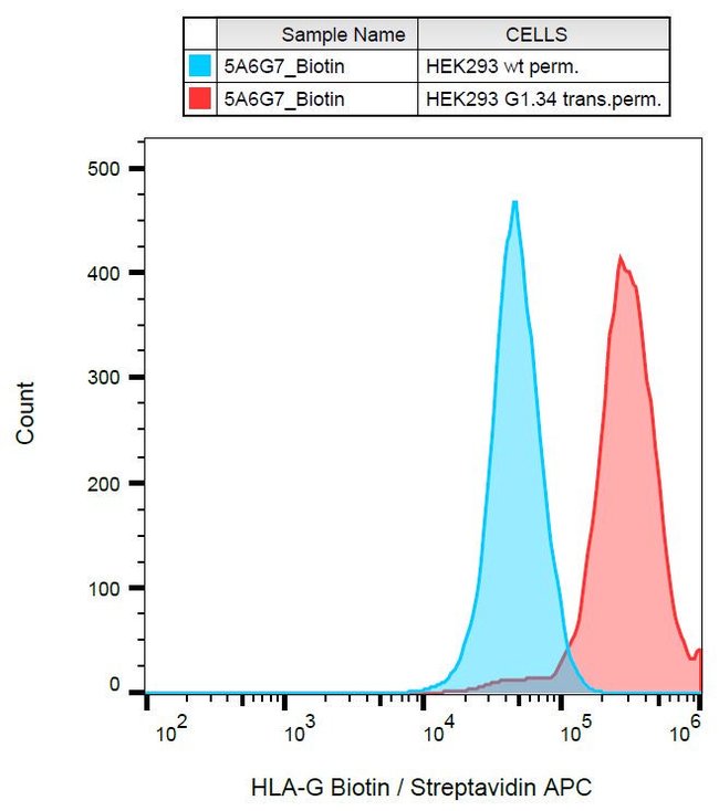 Anti-HLA-G Monoclonal Antibody