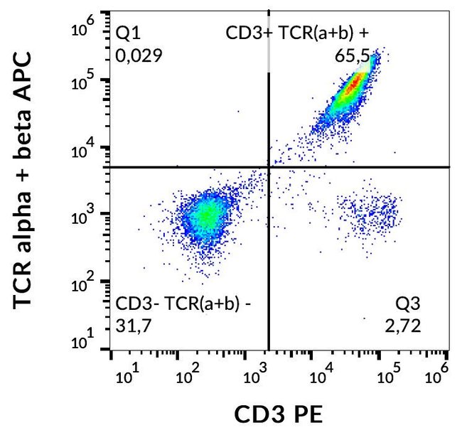 Anti-TCR alpha/beta Monoclonal