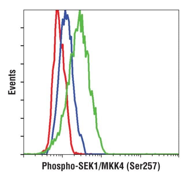 100UL PHOSPHO-SEK1/NHPK4 (SER257) .