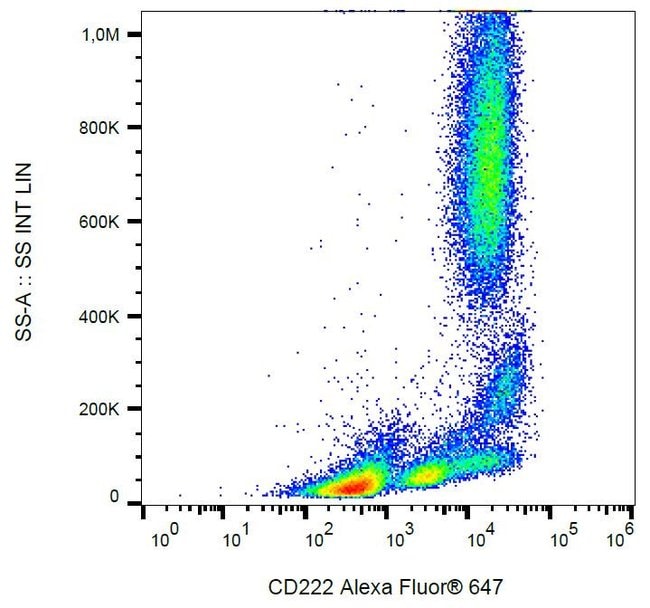 100TEST Receptor, Alexa Fluor 647 conjug