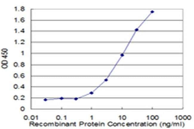 100UG ACTR1A ANTIBODY (3E5)