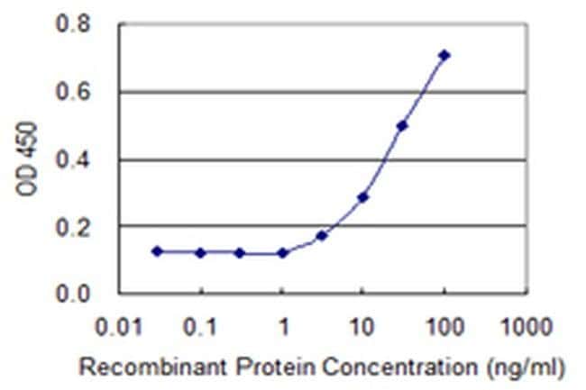 100UG ABCA10 ANTIBODY (8F4)