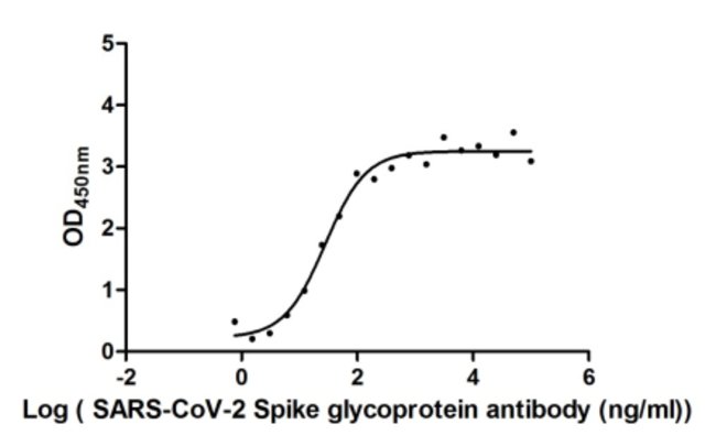 0.9GR SARS-CoV-2 Spike Protein S1 Chimer