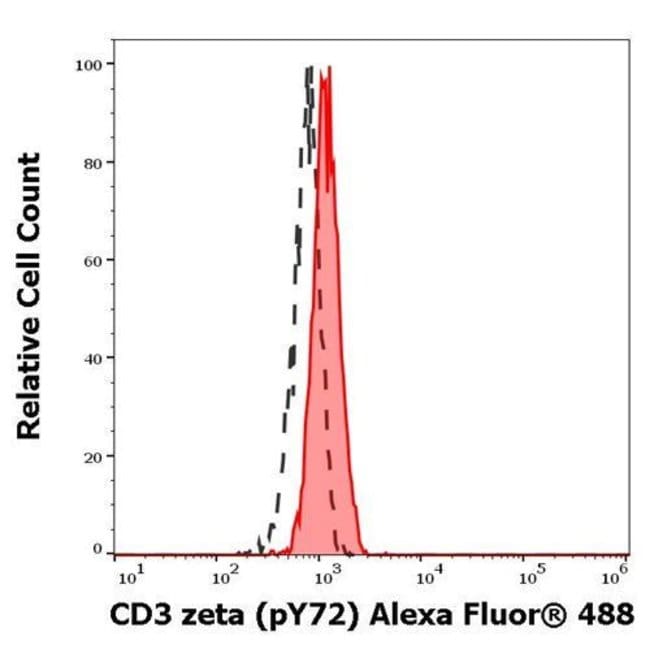 100UG PHOSPHO-CD247 (CD3 ZETA) (LYS7