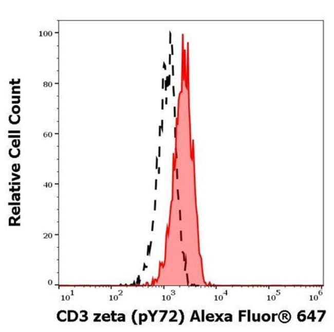 100UG PHOSPHO-CD247 (CD3 ZETA) (LYS7