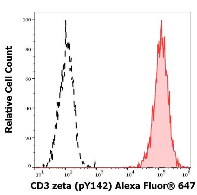 100UG PHOSPHO-CD247 (CD3 ZETA) (LYS1
