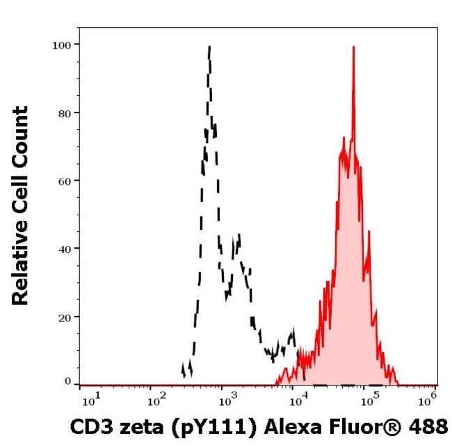 100UG PHOSPHO-CD247 (CD3 ZETA) (LYS1