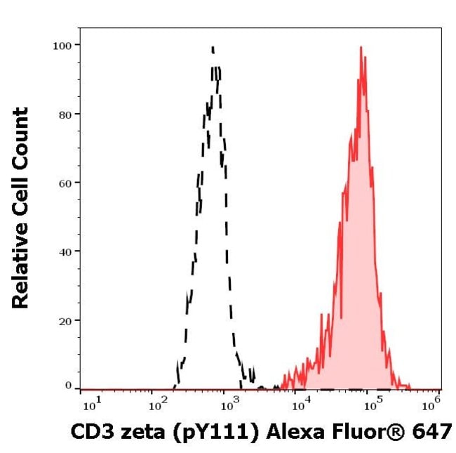 100UG PHOSPHO-CD247 (CD3 ZETA) (LYS1