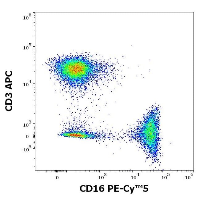100TEST CD16 ANTIBODY PE-CYANINE5