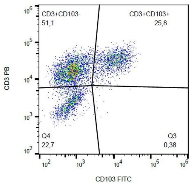 100TEST CD103 ANTIBODY FITC