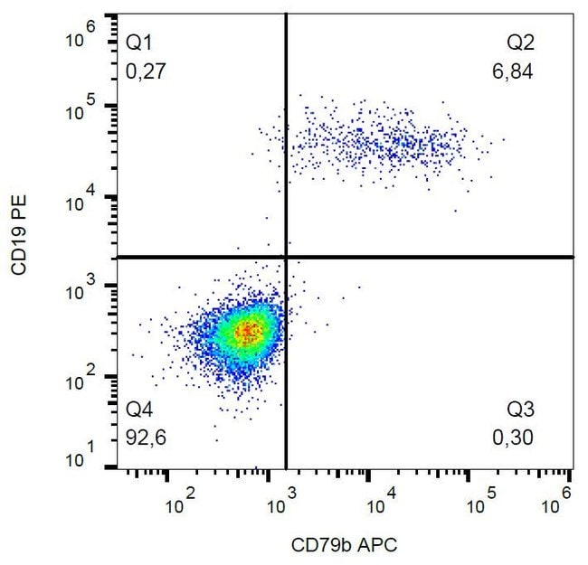 100TEST CD79B ANTIBODY APC