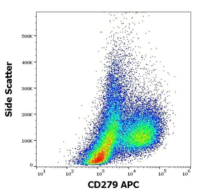 100TEST CD279 (PD-1) ANTIBODY APC