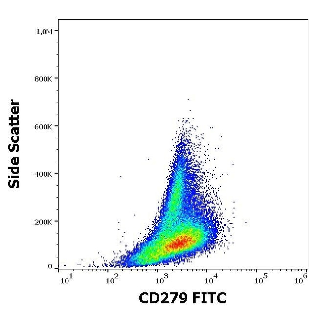 100TEST CD279 (PD-1) ANTIBODY FITC