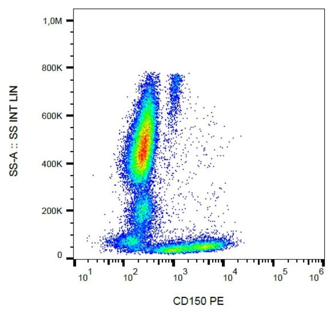 100TEST CD150 ANTIBODY PE