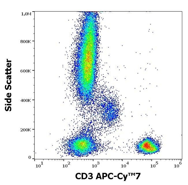 100TEST CD3 ANTIBODY APC-CYANINE7