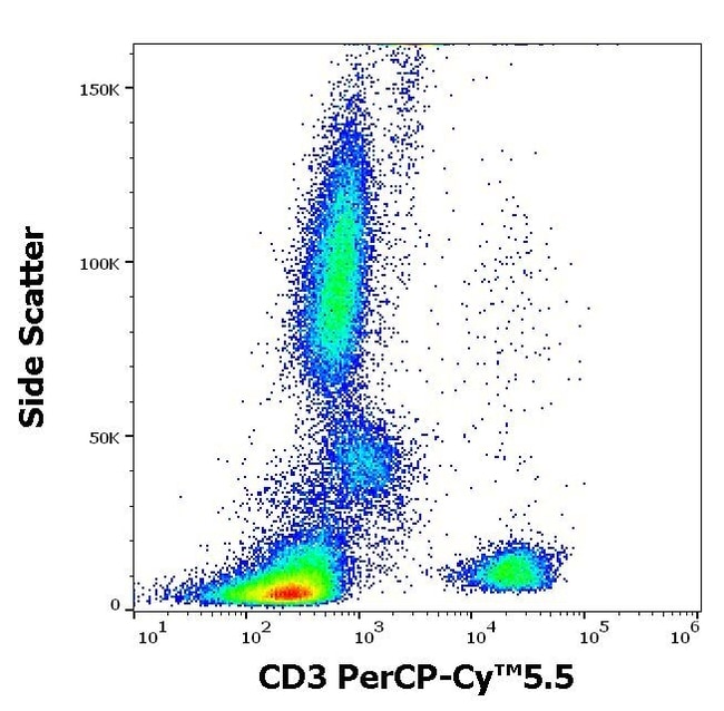 100TEST CD3 ANTIBODY PERCP-CYANINE5.5